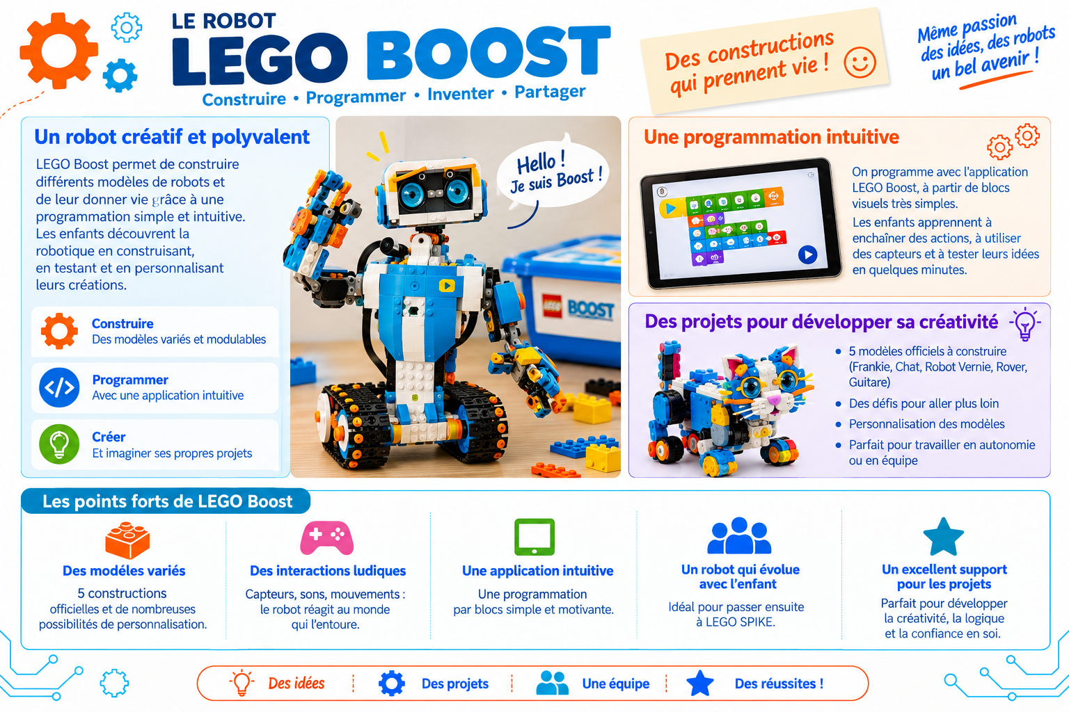 Robot LEGO Boost : construire, programmer et personnaliser ses créations à l’atelier.