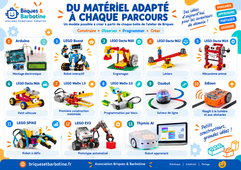 tous les materiels