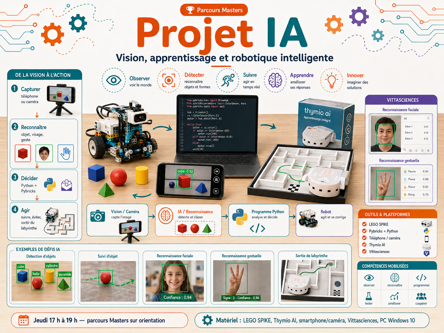 Projet IA — vision, apprentissage et robotique : LEGO SPIKE, téléphone et ThymioAI.