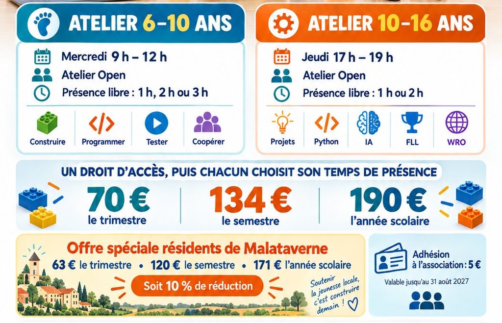 tarifs atelier open